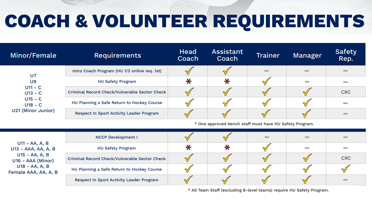 Coach Volunteer Requirements